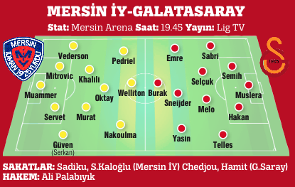 Cimbom Mersin'de zorlanıyor